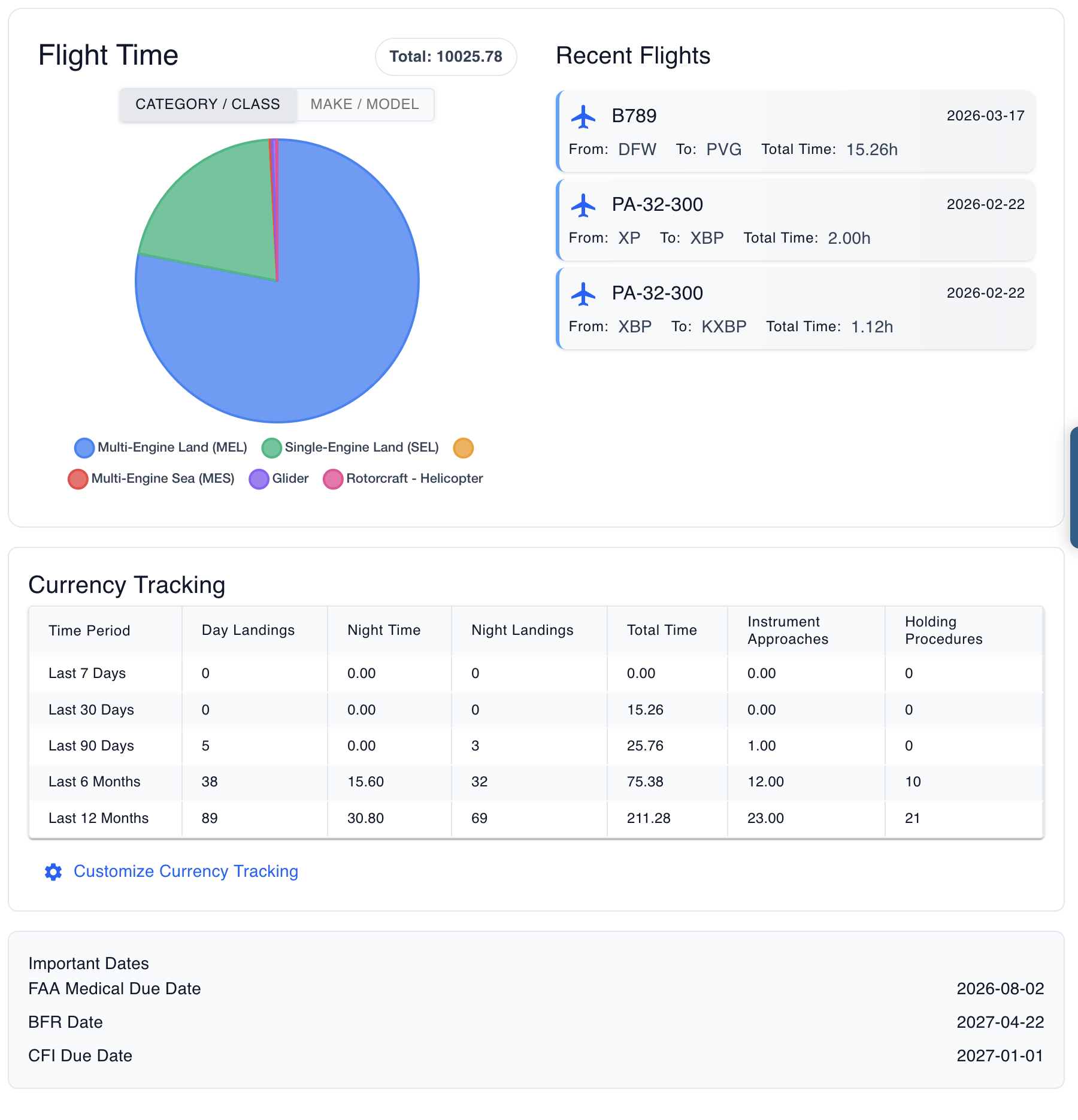 Pilot flight logbook dashboard with total time and currency tracking